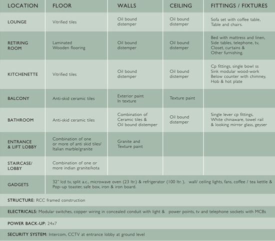 specifications